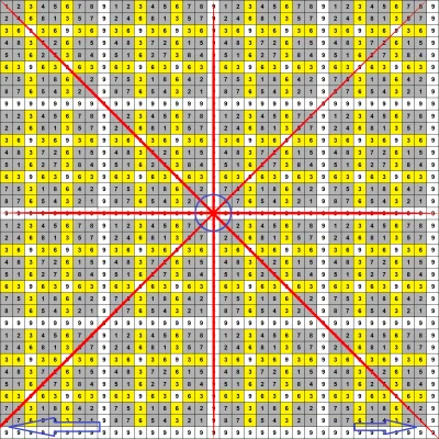 tojestmultikonto - WTF?!