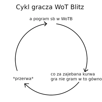 Nooleus - przysięgam #!$%@? kiedyś przez tę grę #!$%@? klawiature albo #!$%@? laptopa...