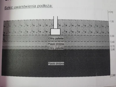 reakcjanocnej - #budownictwo

Mircy konstruktorzy i budowlancy, potrzebuje rady ( ͡° ...