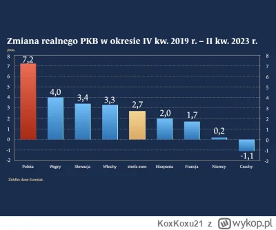KoxKoxu21 - @artur-tyminski: Dług/PKB niższy niż za pierwszego PO-PSL. Wyjście z pand...
