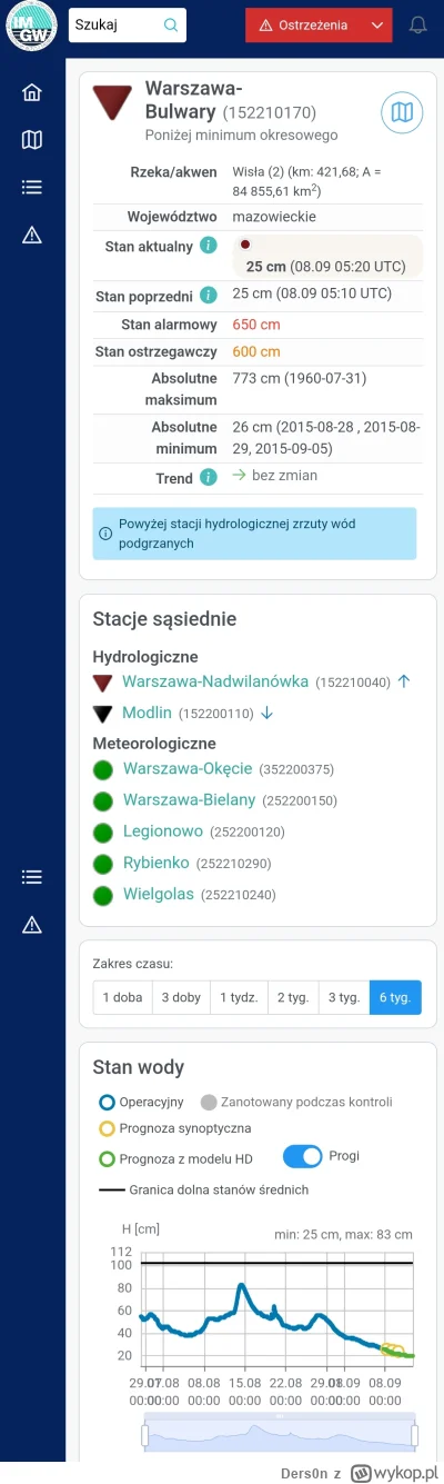 Ders0n - I cyk lecimy w dół po nowy rekord niczym Robert Mateja.
Mamy dziś nowy rekor...