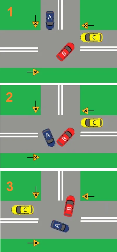 Noct - @Itslilianka: Na obrazku auta są za duże w stosunku do wielkości skrzyżowania,...