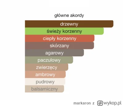 markaron - Wąchał już ktoś? A może ktoś ma może polać 5ml na testy? ( ͡° ͜ʖ ͡°)

Paco...