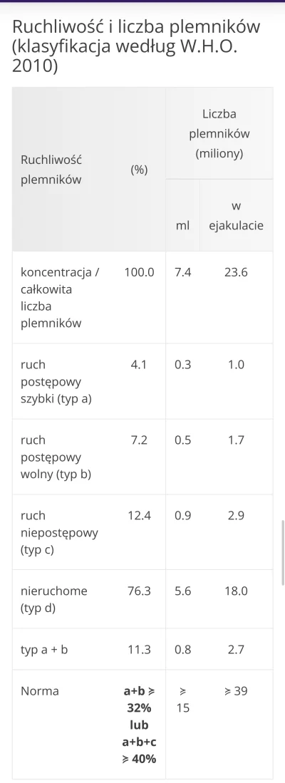 RicoElectrico - #medycyna #niebieskiepaski #rak
Ugułem to nie jest dobrze z tym jajki...