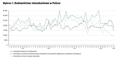 pastaowujkufoliarzu - @dziacha: No właśnie nie bardzo. To najniższy poziom od wielu l...