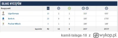 kamil-talaga-18 - #mecz ten Lookman to jakiś #!$%@?. 20 G/A w 42 spotkaniach teraz do...