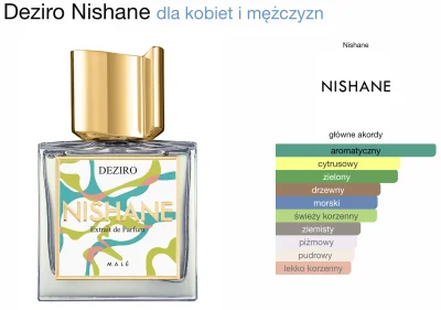 JudeLaw - Jak mi Notino wyśle to robię rozbiórkę Nishane Deziro po 4zł/ml.
Mogę odlać...