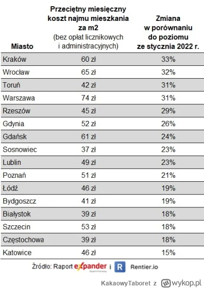 KakaowyTaboret - >A ratka i wyższe opłaty cisną coraz bardziej :P

@pastibox: Jak roz...