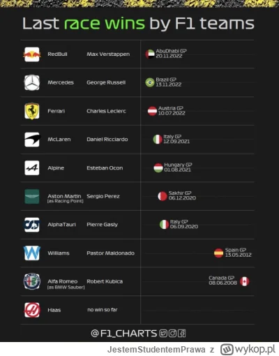 JestemStudentemPrawa - #f1 #kubica  (╥﹏╥)