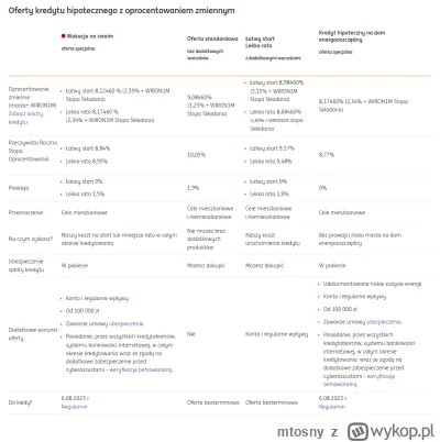 mtosny - Strona ING gdzie można poczytać nieco więcej o warunkach tego kredytu https:...