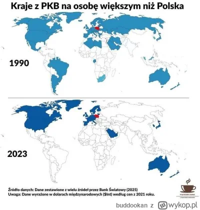 buddookan - #ciekawostki #gospodarka