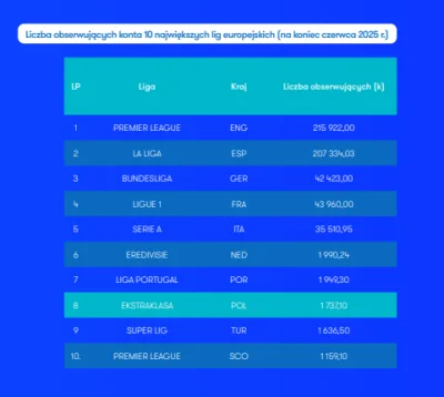 Piotrek7231 - #mecz #ekstraklasa Not bad