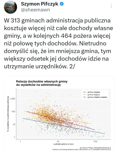 SilesianPill - Ciekawe czy ktoś odważy się w końcu zacząć likwidować te małe gminy


...
