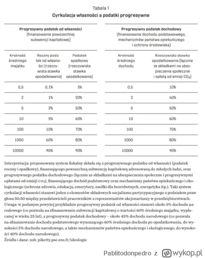 Pablitodonpedro - @pierwszynawenus: @JPRW @Dr_Manhattan Wszystko co jest w Ukrainie m...