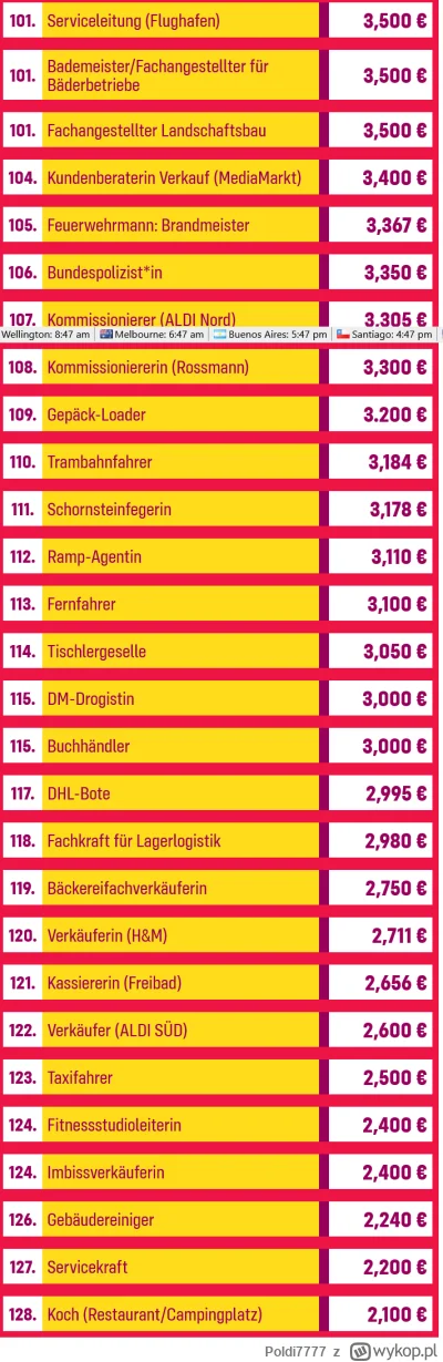 Poldi7777 - @Poldi7777: Druga część listy.
Tu link na stronę RTL: https://www.rtl.de/...