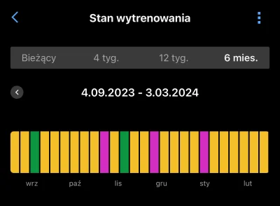 enteropeptydaza - @facefear u mnie od ponad pół roku jest na „utrzymanie” ( ͡° ͜ʖ ͡°)...