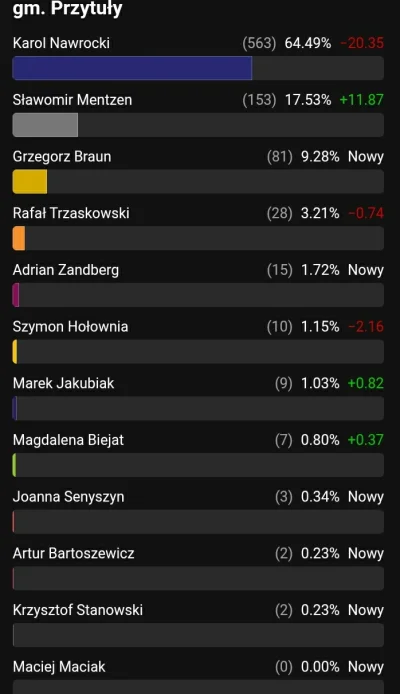 Happybart - @antarhei: pierwsza tura