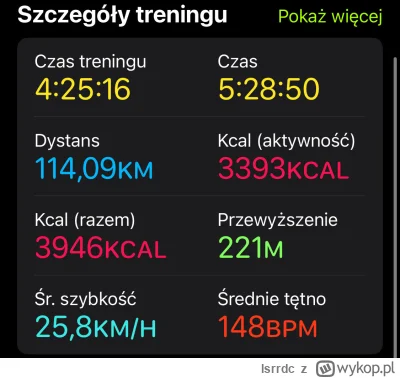 lsrrdc - 787 243 + 114 = 787 357

Do urzędu, do lekarza a później w trasę. Drugi najd...