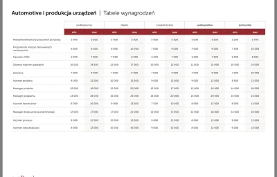 kamil-tumuletz - #antykapitalizm 

Areczku nikt panu więcej nie da

Raporty wynagrodz...