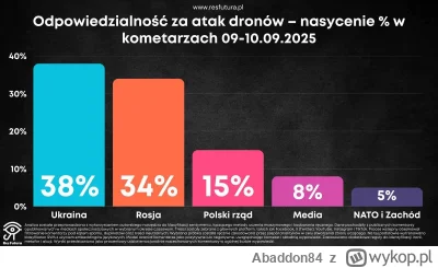 Abaddon84 - Przy okazji podrzucam ciekawe wyliczenia.