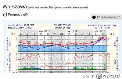 j557 - @WongielSilesia: kurdens, może nie kłamać