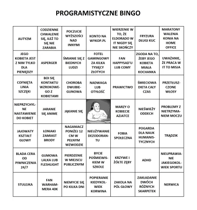 Archaniolborzyga_bryje - @kuba181797: Te wszystkie pozycje do Programistycznego Bingo...