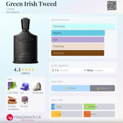 Frufruf - #perfumy #frufrecki

Dzisiaj klasyk, Creed Green Irish Tweed. W otwarciu cz...