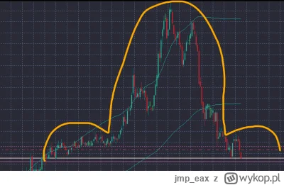 jmp_eax - #gielda
Już się rysuje powoli , wielki **uj na WIG20