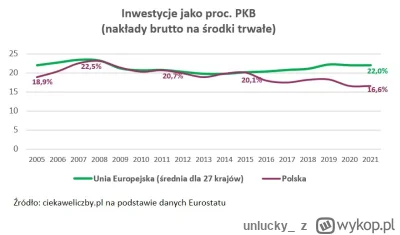 unlucky_ - @meserak86: korelacja zupełnie przypadkowa.