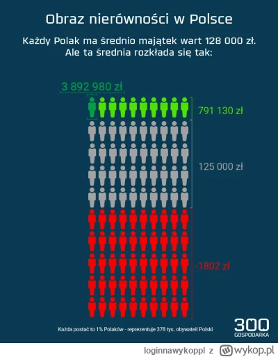 loginnawykoppl - @ZacharJasz92: przede wszystkim to klasa średnia powinna być szacowa...