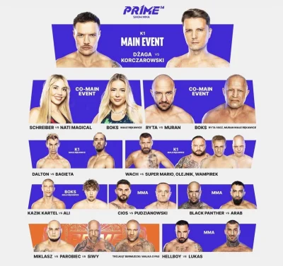 MarcelinaM85 - Największy plus tej gali, że nie ma na niej Pawła Jóźwiaka. Nie zapras...