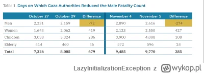 LazyInitializationException - The Washington Institute  for near east policy zrobiło ...