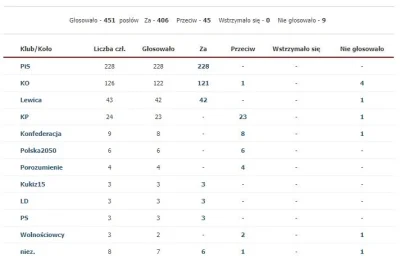 winsxspl - > @TenXen47: patrzysz na te wykresy i już wiesz skąd PiS wziął pieniądze n...