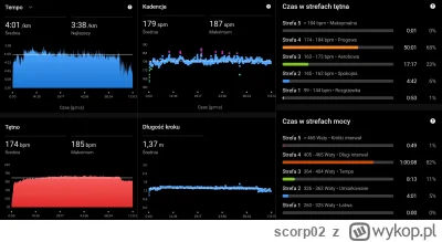 scorp02 - Zgrzałem się niemiłosiernie