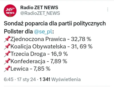 Piotrek7231 - #polityka #sejm #sondaz 
A na samym dnie sondaży jak można było się spo...