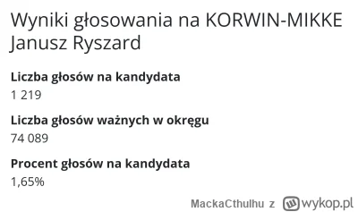 MackaCthulhu - Janusz tym razem dosłownie odpalił protokół 1%. Niemal dwukrotnie więc...