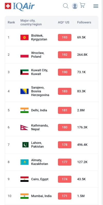 Manioza - #wroclaw #heheszki  Ajajaj, tak blisko