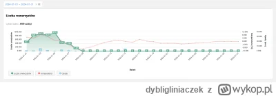 dybligliniaczek - > Ja wam policzę za damo: 0.

@zalp: No i źle policzyłeś. Dane są o...