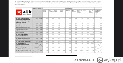 asdxmee - Dostałem taki raport z XTB. Pomoże mi ktoś zrozumieć czym są niezerowe kwot...