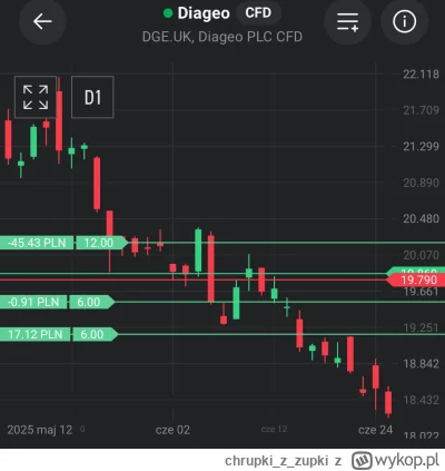 chrupkizzupki - Wytłumaczcie mi bo jestem debilem, dlaczego druga kreska (-0,91 PLN) ...