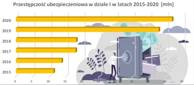 isowskizjep - @Zamotamozalny: https://www.bankier.pl/wiadomosc/Kolejne-rekordy-wyludz...