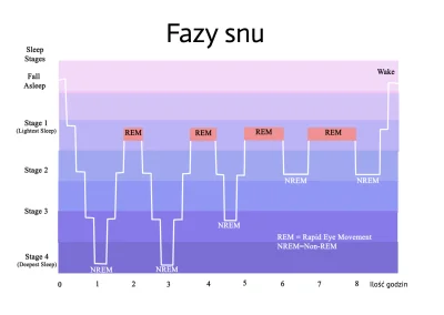 mangoloko - @WirtuozPrzegrywu: no slabo ale jednak cos tam fazy rem lapiesz to dlateg...