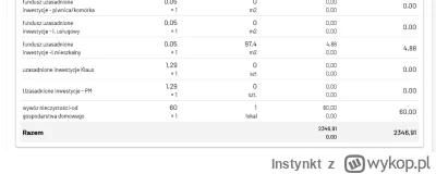 Instynkt - Jakby ktoś się zastanawiał czy warto budować dom z fotowoltaiką ew. kupić ...