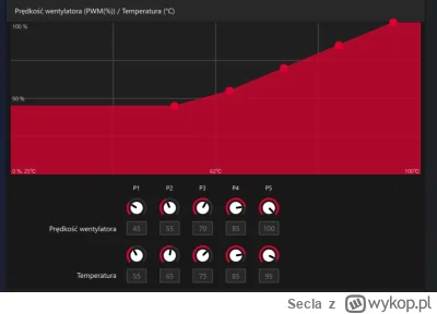 Secla - Ma ktoś może 7900XTX albo inny z serii 7000 i zmieniał może coś w krzywej prę...