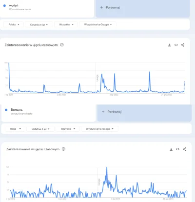 robertkk - @Grooveer: nie, co roku na obchody wolynia i katynia ktos tam jechal zlozy...