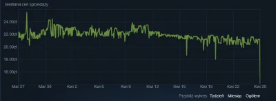 LM317K - @Sumiru: tymczasem zestawy z dust 2