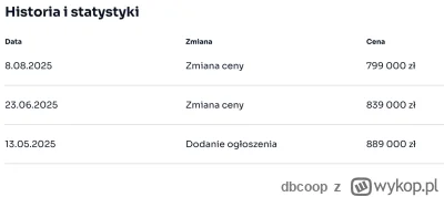 dbcoop - #krakow #nieruchomosci #polska

https://www.otodom.pl/pl/oferta/2-pok-ok-58m...