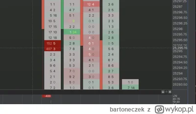 bartoneczek - Uuuuuu. Ktoś właśnie opchnął 400 kontraktów na E-mini Nasdaq o wartości...
