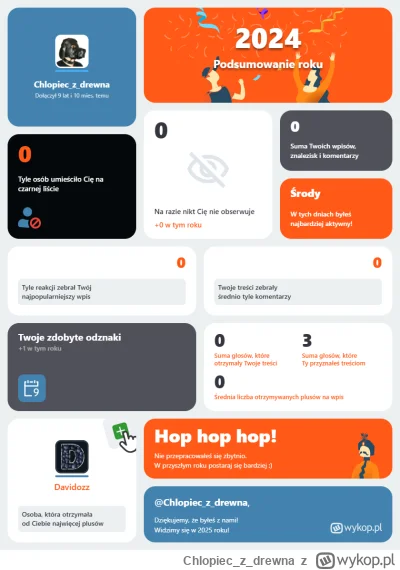 Chlopieczdrewna - Mój rok na Wykopie – liczby, emocje i najlepsze momenty! Sprawdź mo...