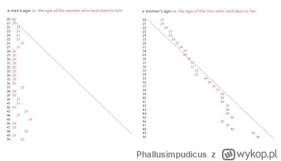 Phallusimpudicus - Warto byłoby rozprawić się z
 co z tego że nie mamy ~20 lat, dzisi...